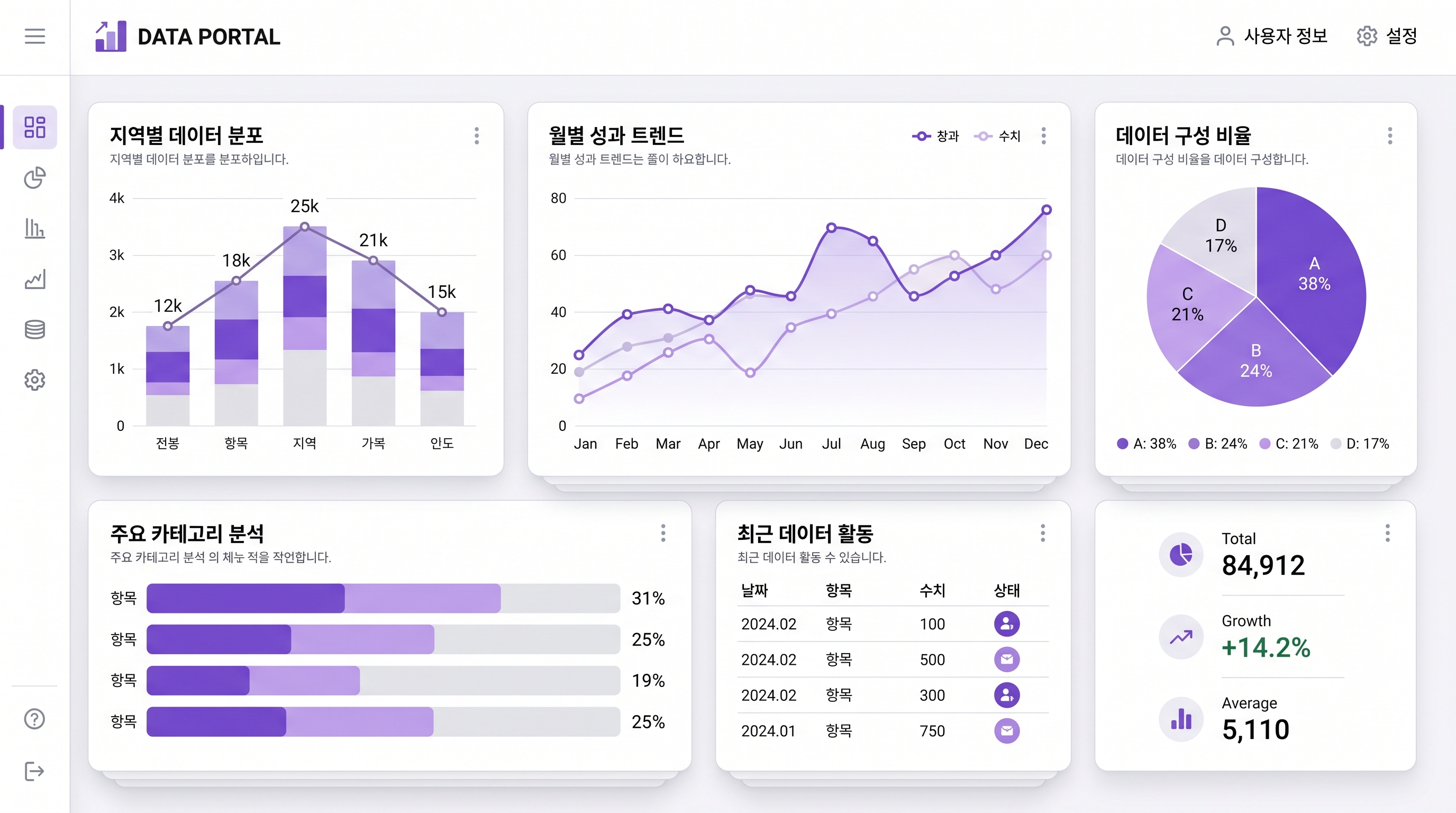 KOSIS MCP - 국가통계 25만 표 분석 플랫폼